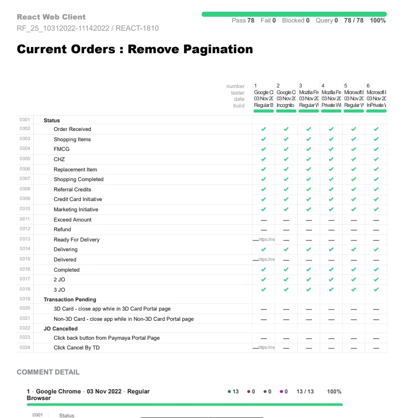 Software QA Projects