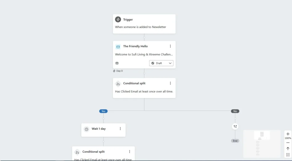 Email Nurture Automation